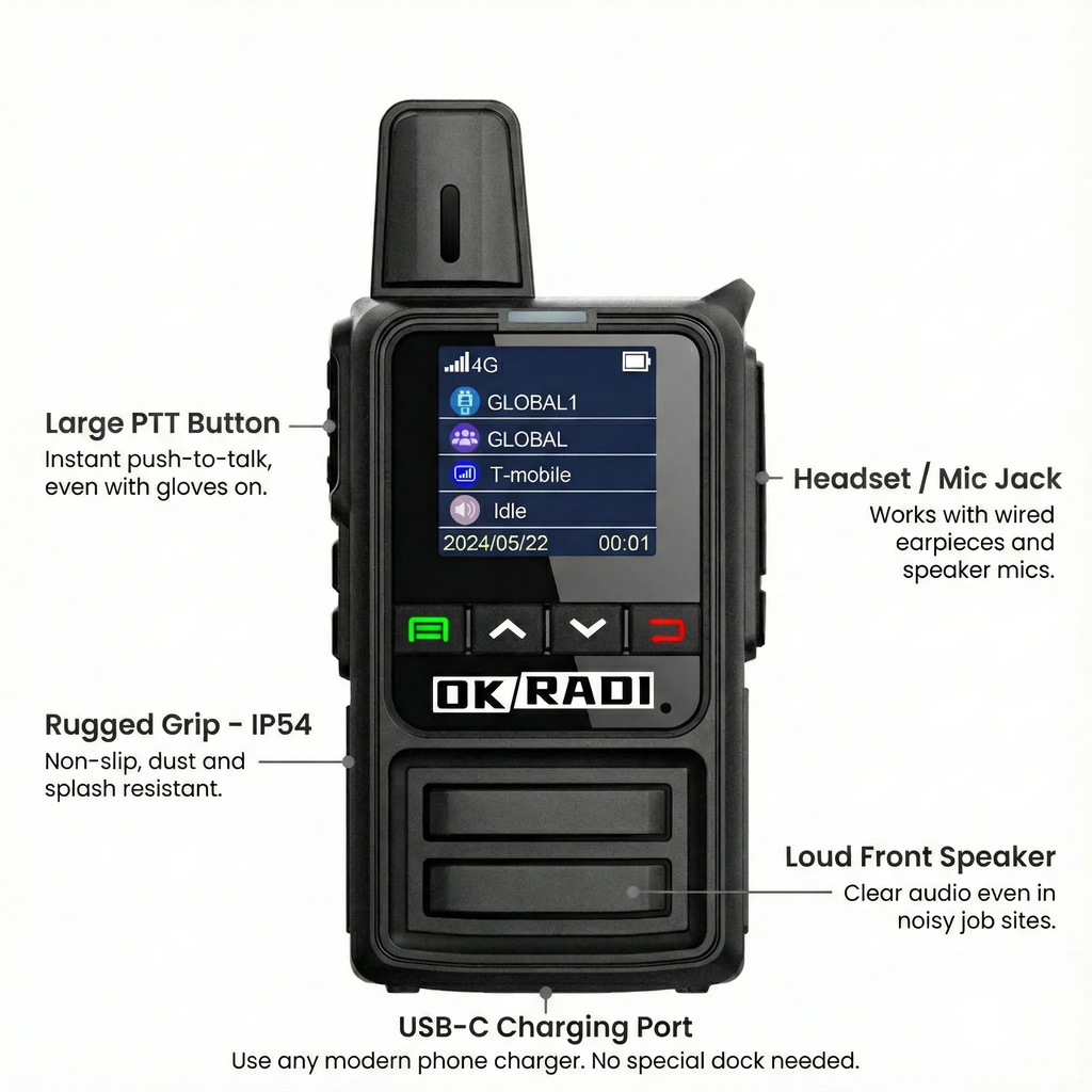 Front view of OKRADI G36 two way radio with labeled feature callouts on a white background